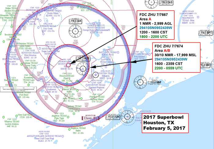 restricciones en la Super Bowl a los drones